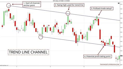 chanel filter|simple trend channel filter.